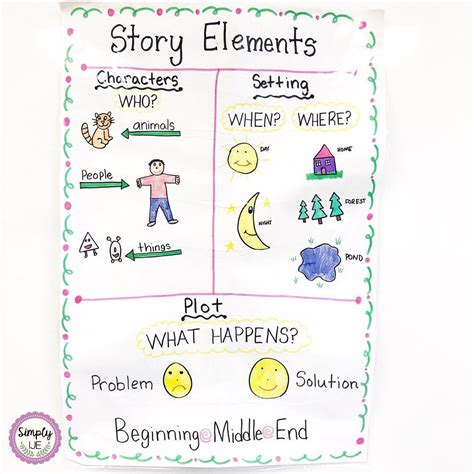 character setting and plot activities.